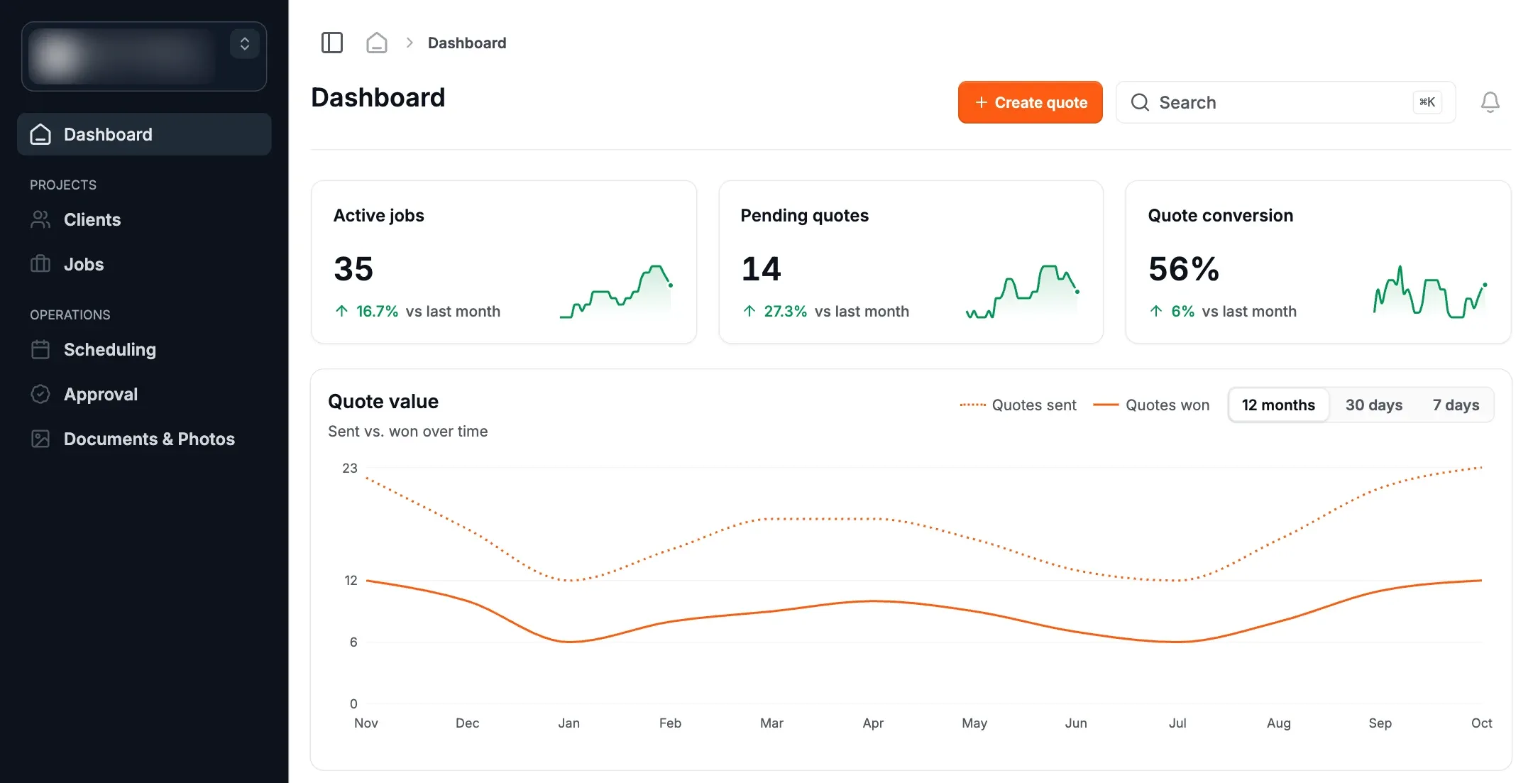Dashboard of a SaaS product for flooring contractors: active jobs, pending quotes, quote conversion, and quote value over the last 12 months.