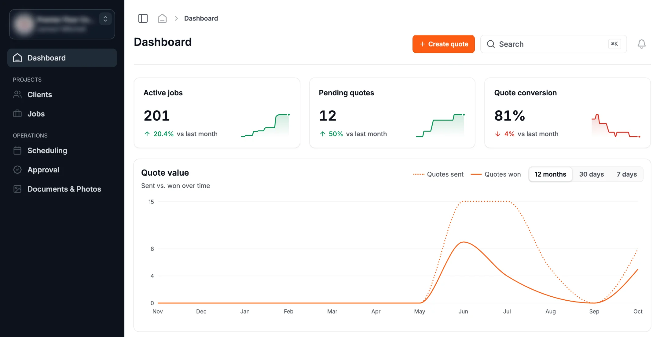 Dashboard of a SaaS product for flooring contractors: active jobs, pending quotes, quote conversion, and quote value over the last 12 months.